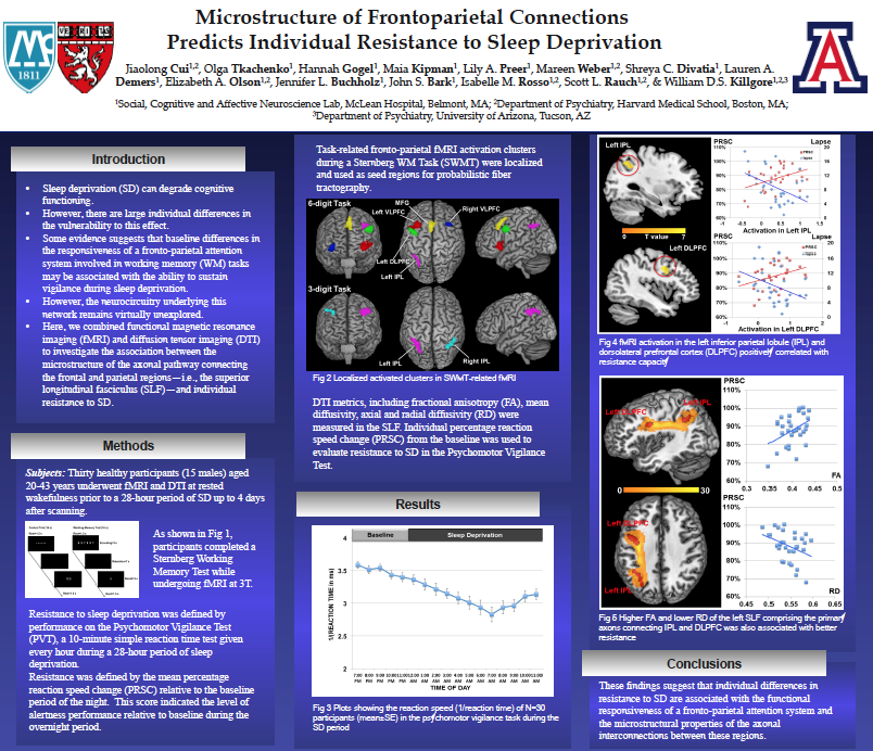 Ins Posters The Department Of Psychiatry University Of Arizona