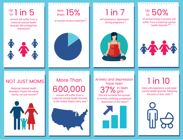 Maternal mental health infographic from The Blue Dot Project. 