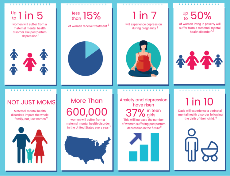 Postpartum Healing  Make Maternal Health A Priority